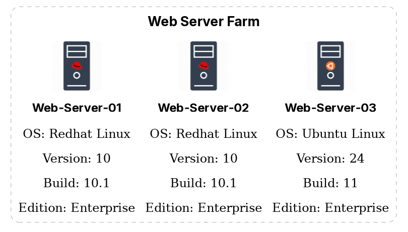 Server Farm