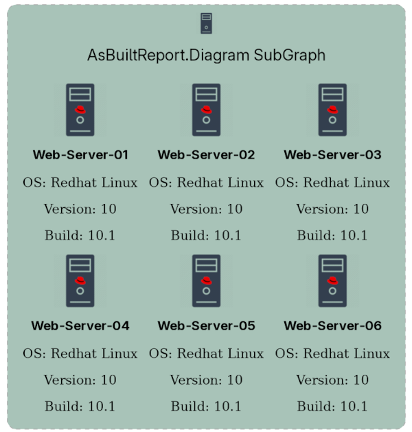 Subgraph