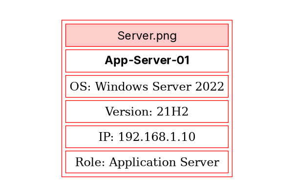 NodeDraftMode