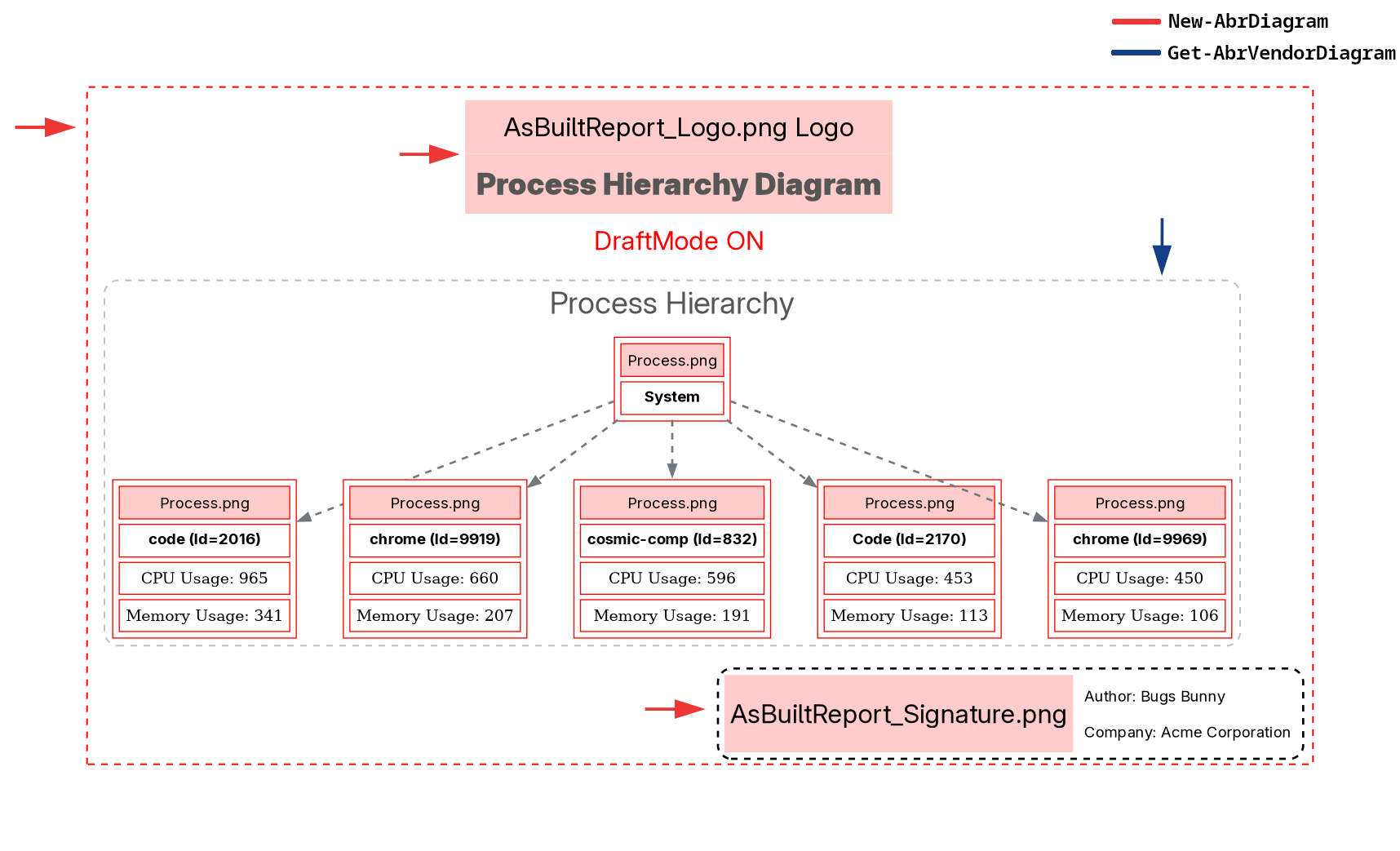 New-AbrDiagram