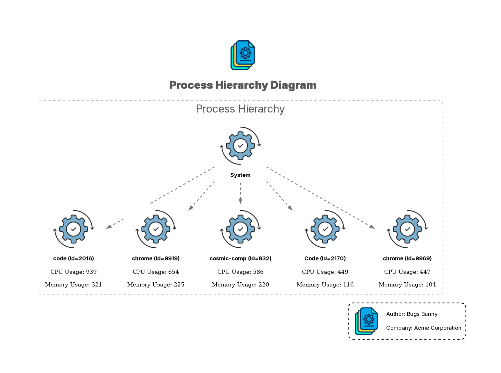 Diagram